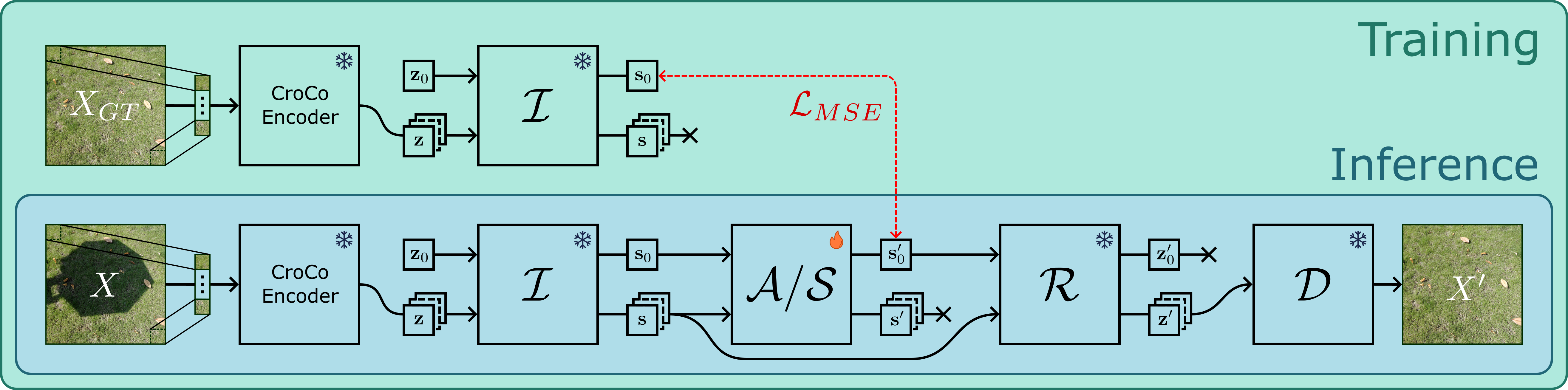 Task-specific training diagram for shadow removal and albedo estimation